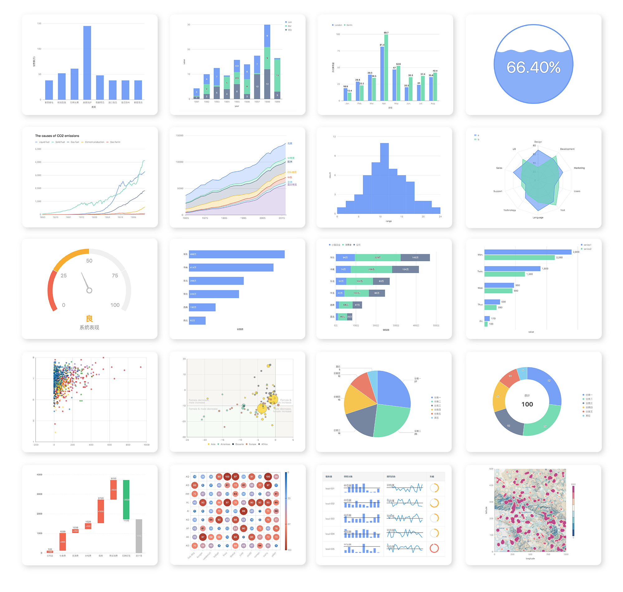 ant-design/ant-design-charts