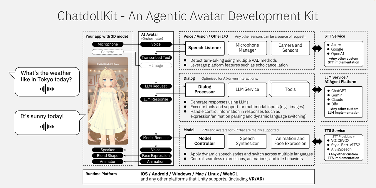 uezo/ChatdollKit