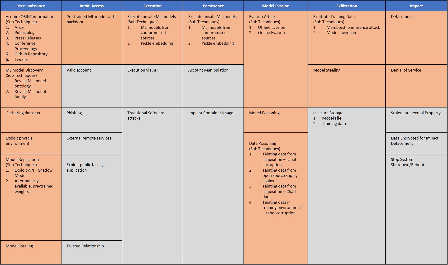 mitre/advmlthreatmatrix