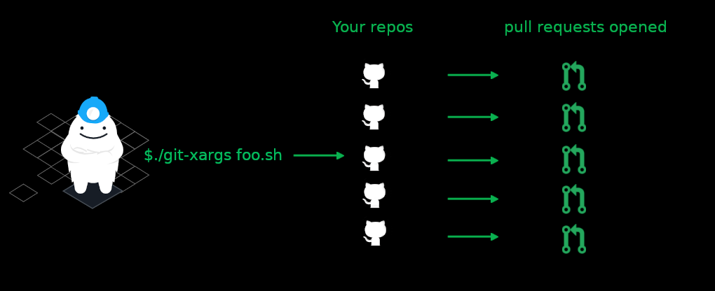 gruntwork-io/git-xargs