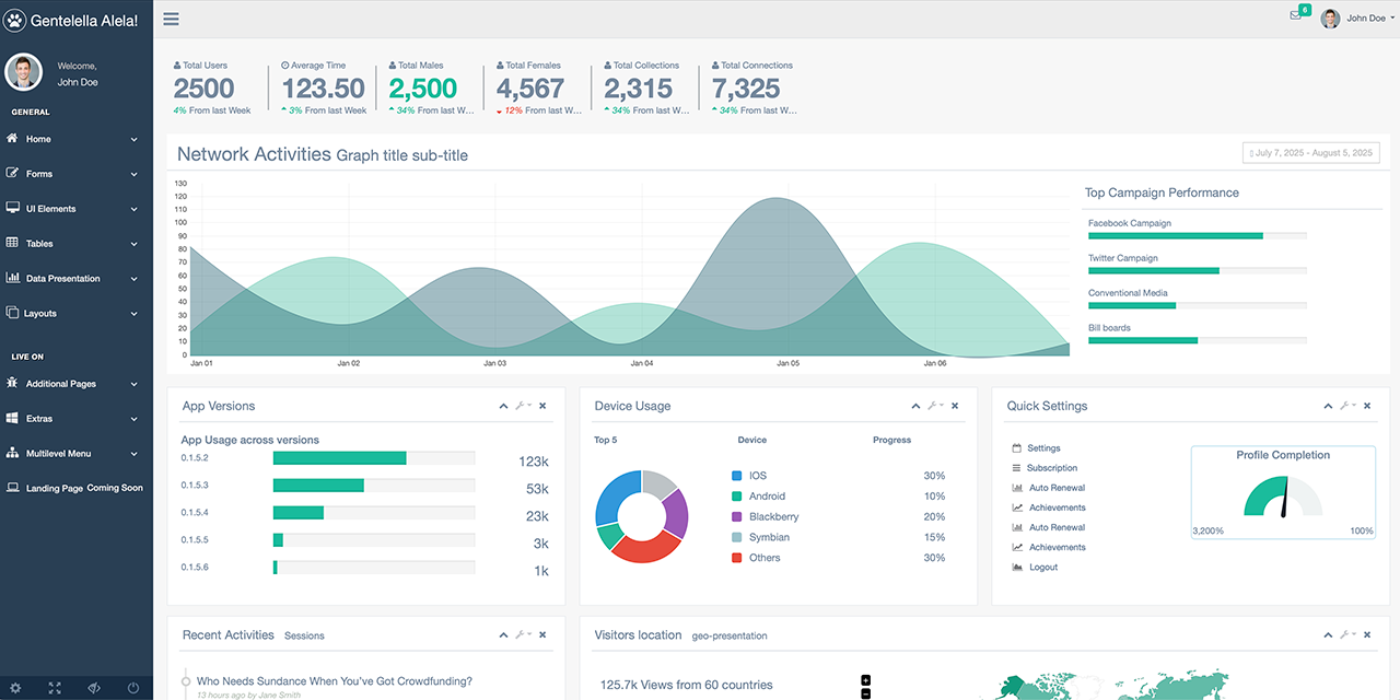 ColorlibHQ/gentelella