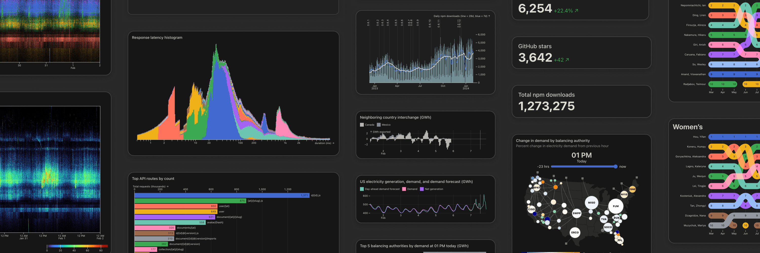 observablehq/framework